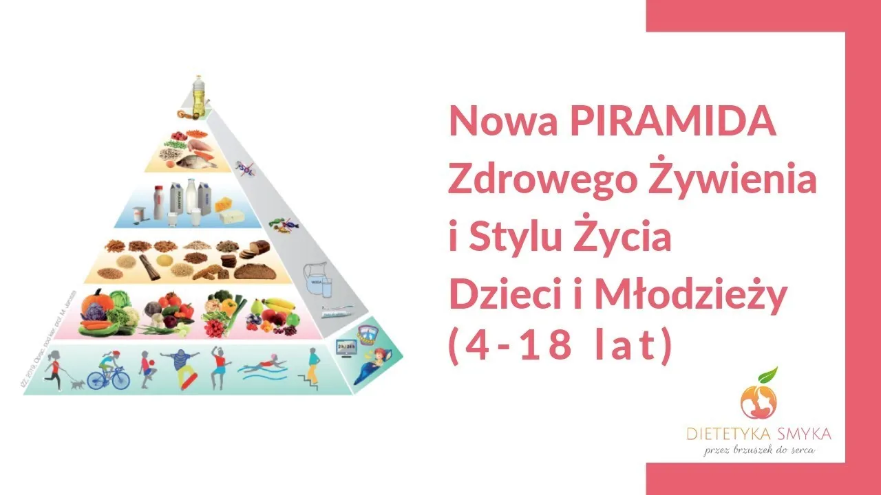 Piramida Zdrowego Żywienia i Stylu Życia Dzieci i Młodzieży