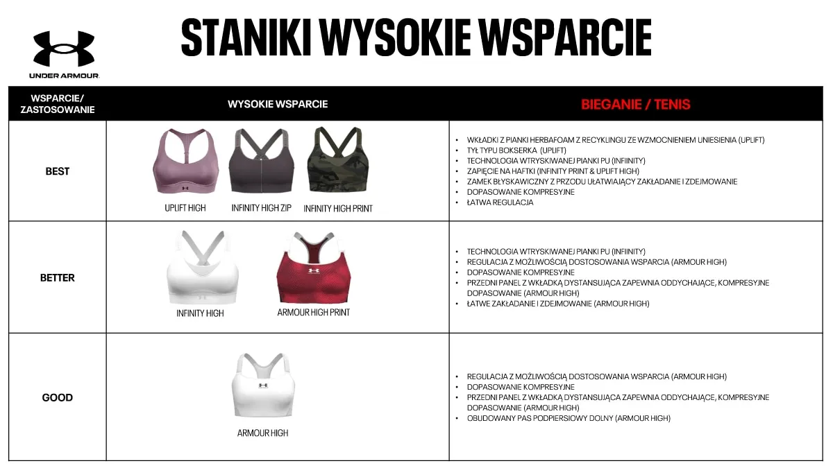 jak dobrać biustonosz sportowy do biegania