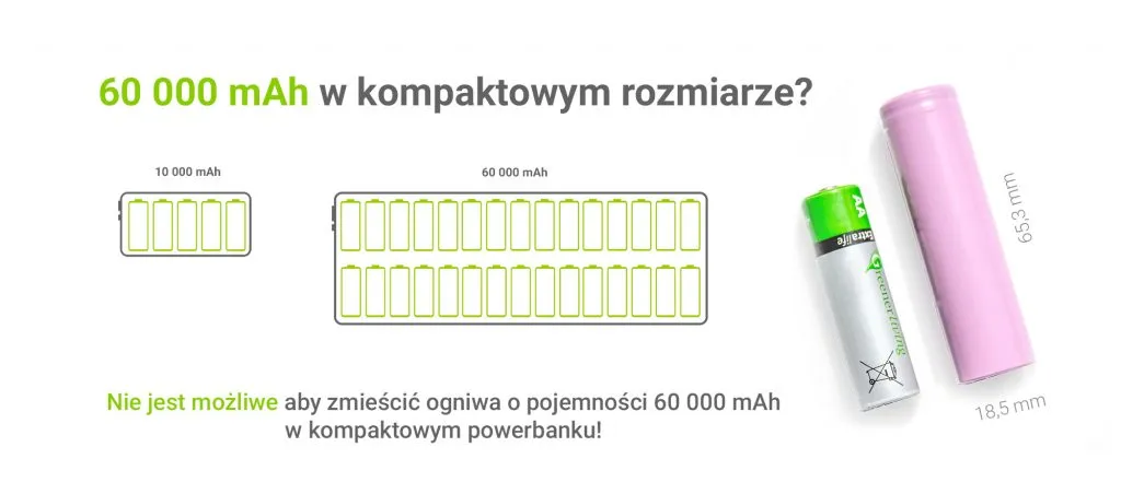 r&oacute;żne pojemności powerbank&oacute;w por&oacute;wnanie