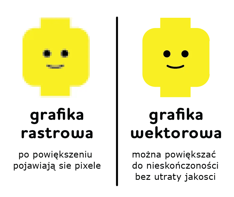 grafika rastrowa vs wektorowa infografika