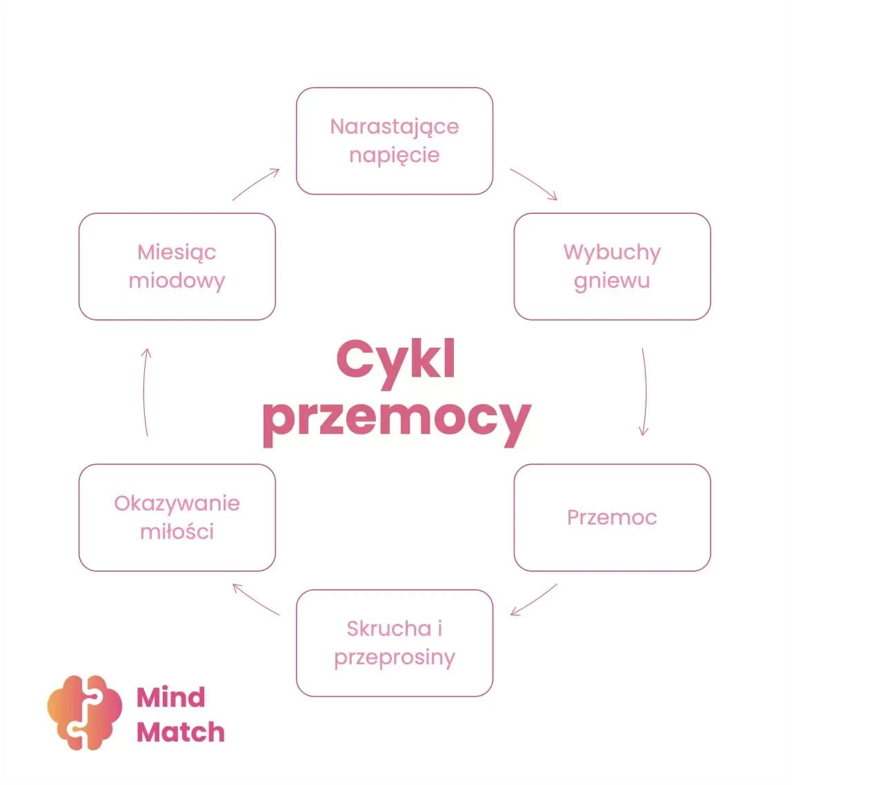 rodzaje przemocy i gdzie zgłaszać