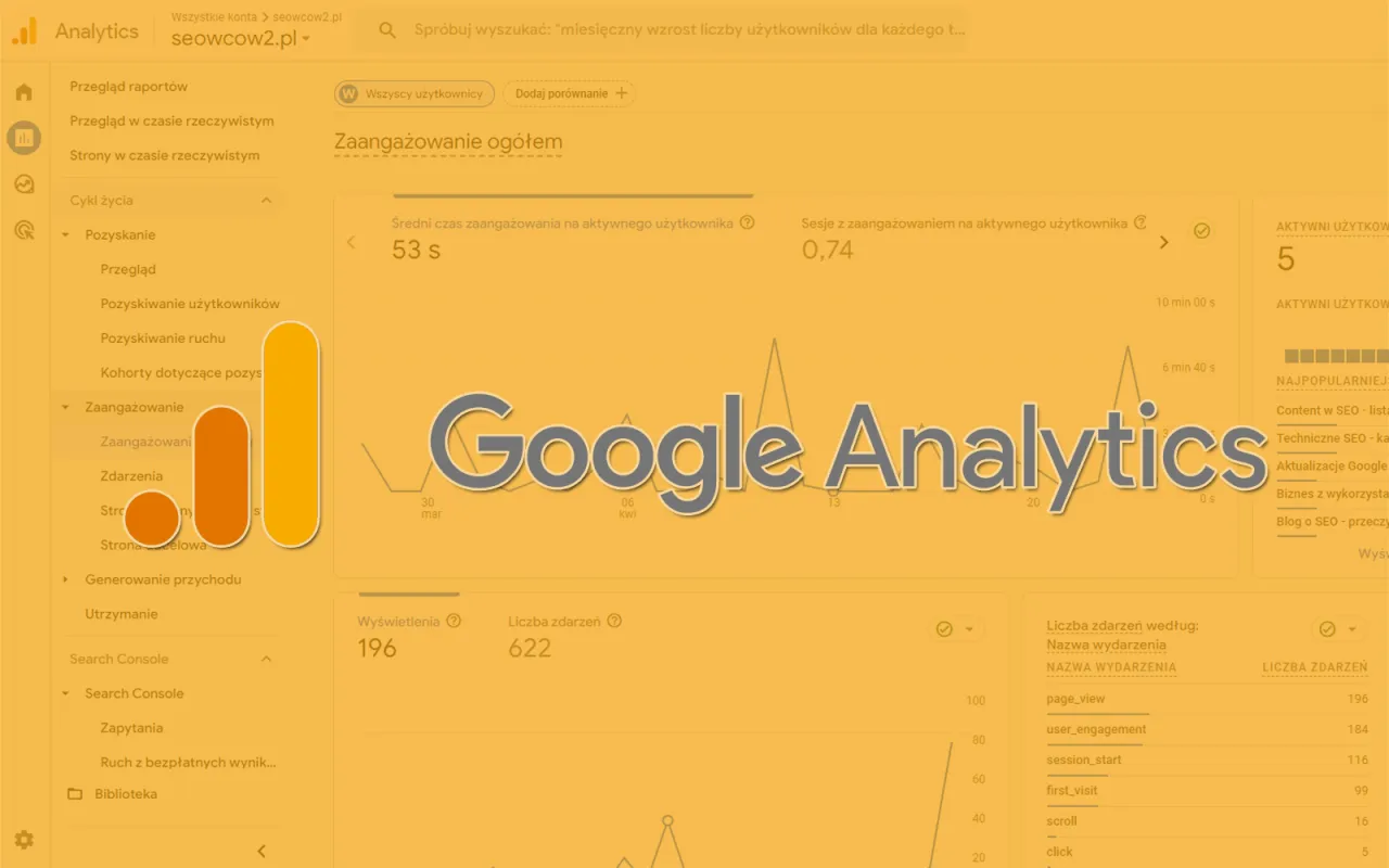 Google Analytics to narzędzie służące do monitoringu ruchów klientów na stronie, pokazujące zaangażowanie użytkowników i dane o sesjach.