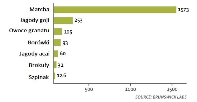por&oacute;wnanie cen matchy ceremonialnej i codziennej