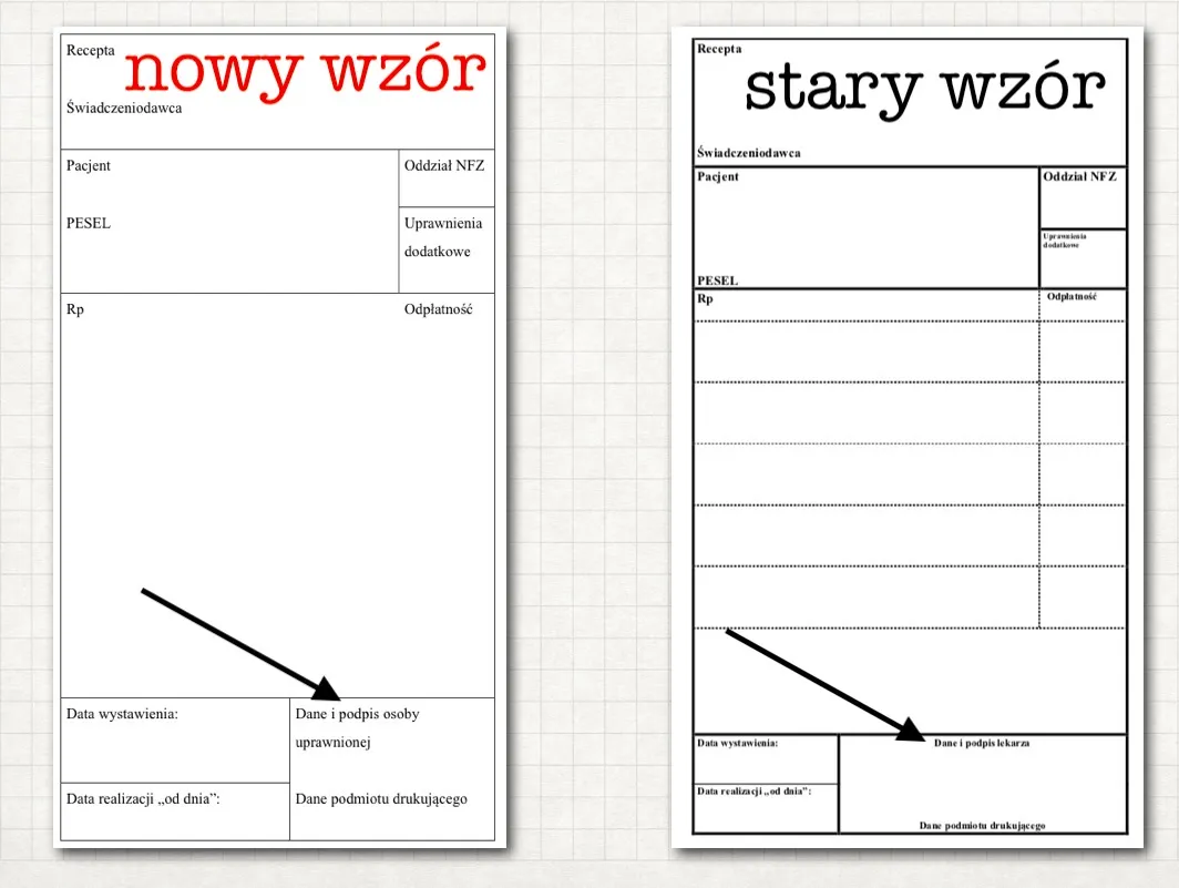 elementy recepty lekarskiej schemat