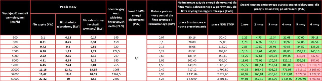 tabela interwał&oacute;w wymiany filtr&oacute;w samochodowych