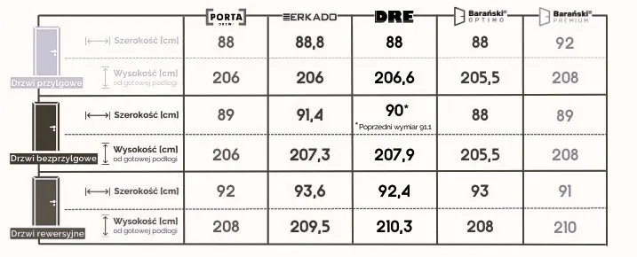wymiary otworu pod drzwi 80 ościeżnica regulowana