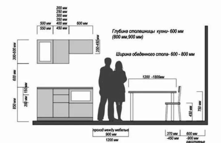 Zdjęcie Jaki odstęp między szafkami w kuchni? Optymalne odległości
