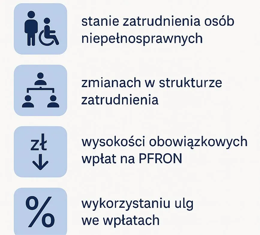korzyści z zatrudnienia osoby niepełnosprawnej infografika
