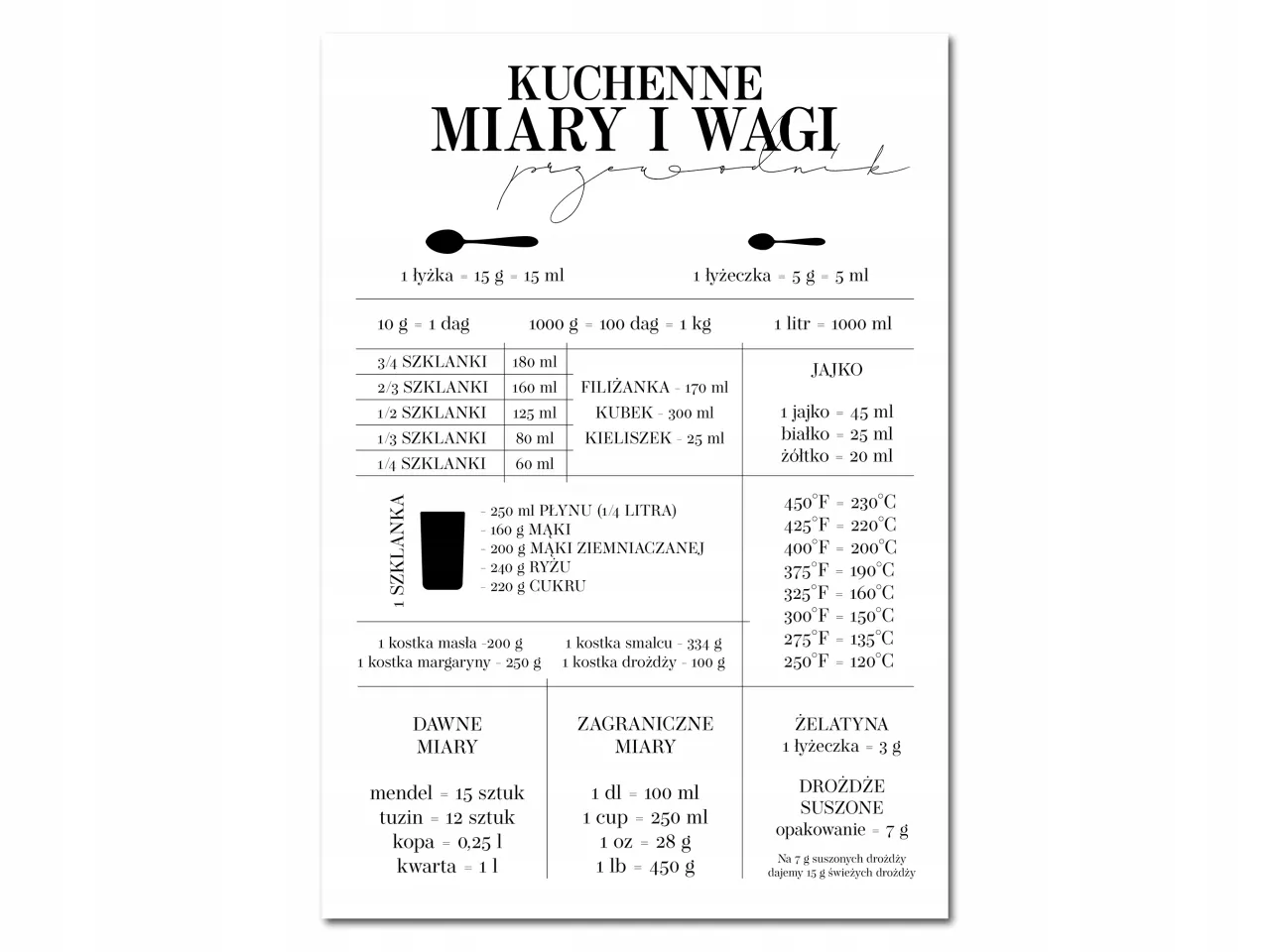 kuchenne miary i waga, składniki spożywcze