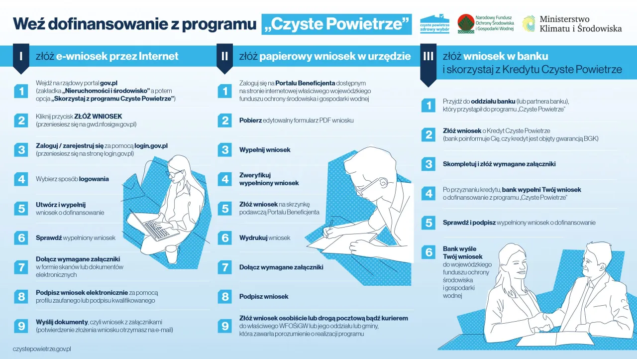 Zdjęcie Czyste powietrze dofinansowanie do gazu: jak uniknąć wysokich kosztów ogrzewania