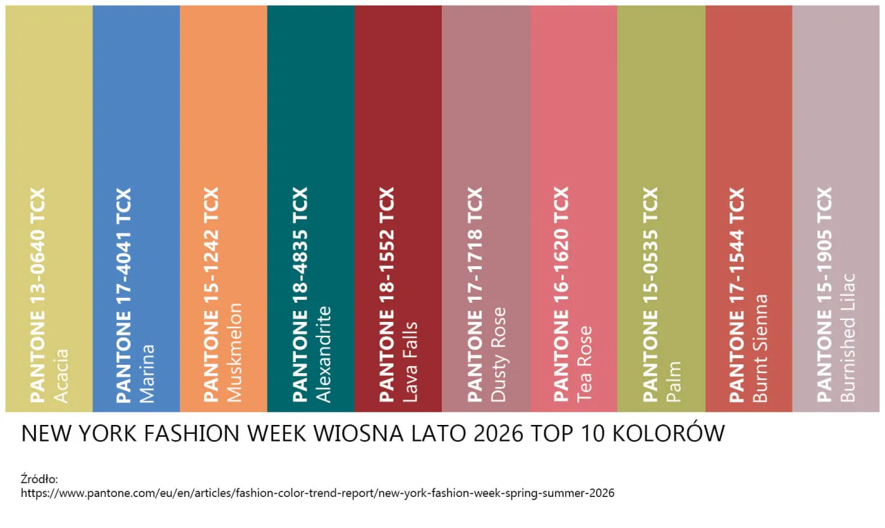 Modne kolory 2026 lawenda czerwień ziemi
