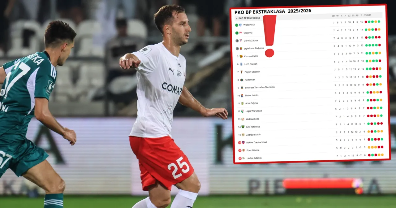 Piłkarz w białej koszulce z numerem 25 i tabela PKO BP Ekstraklasy. Kto mistrzem ekstraklasy?