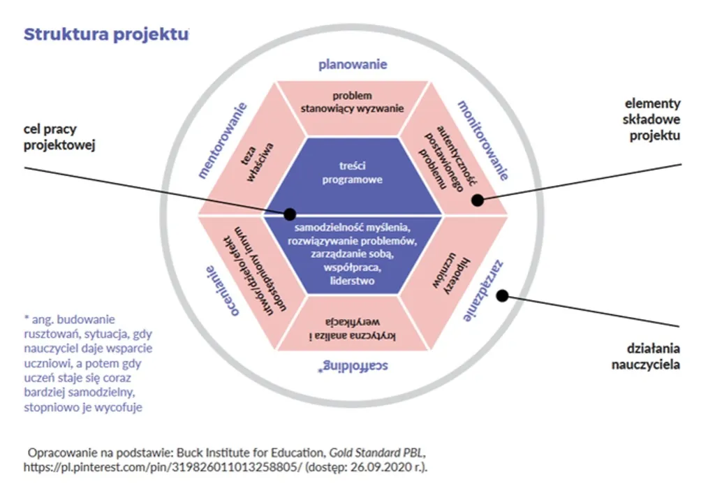 nowoczesne metody nauczania w szkole