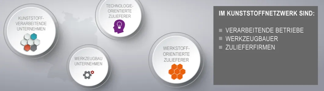 Kunststoff Netzwerk Franken Mitglieder Vielfalt