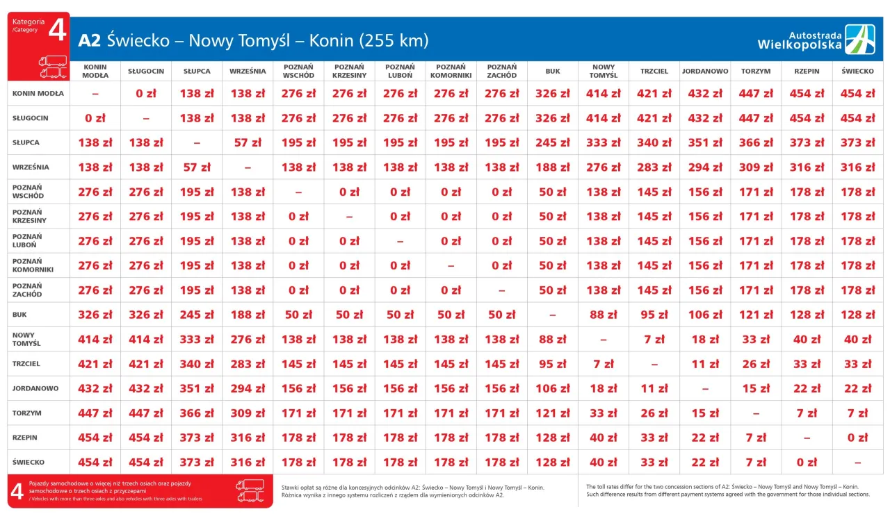 Zdjęcie Ile kosztuje autostrada Poznań Warszawa? Zaskakujące opłaty i szczegóły.