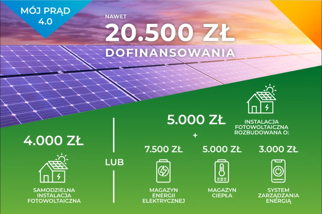Zdjęcie Ile dotacji na fotowoltaikę? Kluczowe informacje o wsparciu finansowym