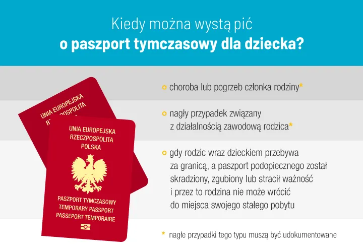 Zdjęcie Na ile lat wydawany jest paszport dla dzieci? Wszystko co musisz wiedzieć