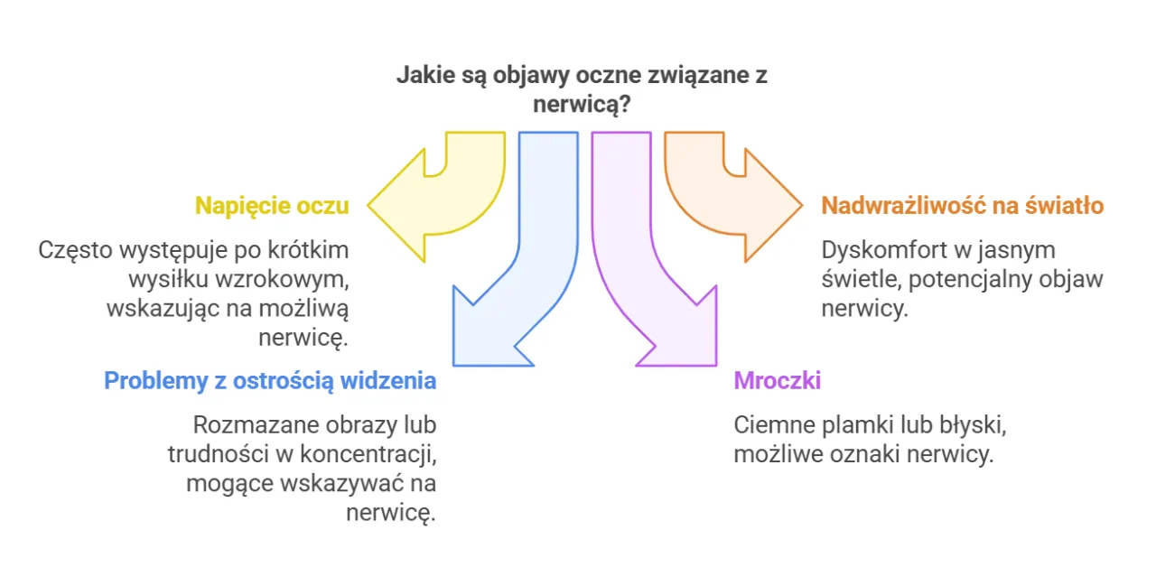 Zdjęcie Nerwica oczna objawy: jak stres wpływa na Twoje zdrowie oczu