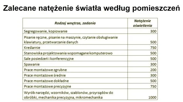 Zdjęcie Ile lumenów do łazienki potrzebujesz? Najważniejsze zasady doboru światła
