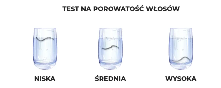 Zdjęcie Jaka odżywka do włosów test – wybierz najlepszą dla swojej porowatości