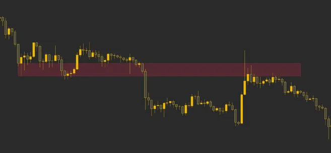 Zdjęcie Jak czytać wykresy na Binance i uniknąć błędów w handlu kryptowalutami