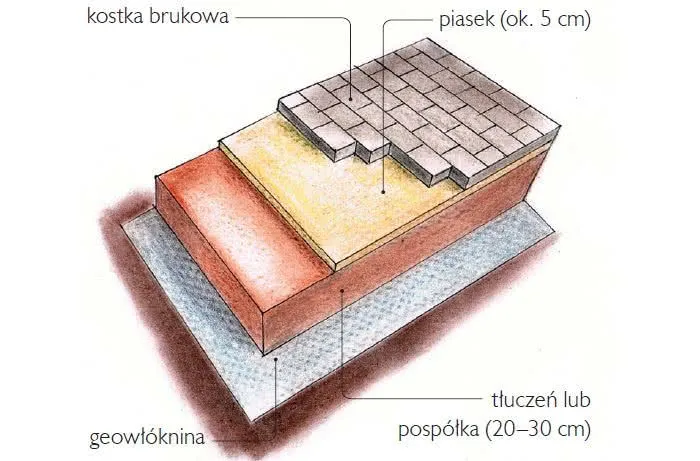 Zdjęcie Jak zrobić podjazd z kamienia - proste kroki, które ułatwią budowę