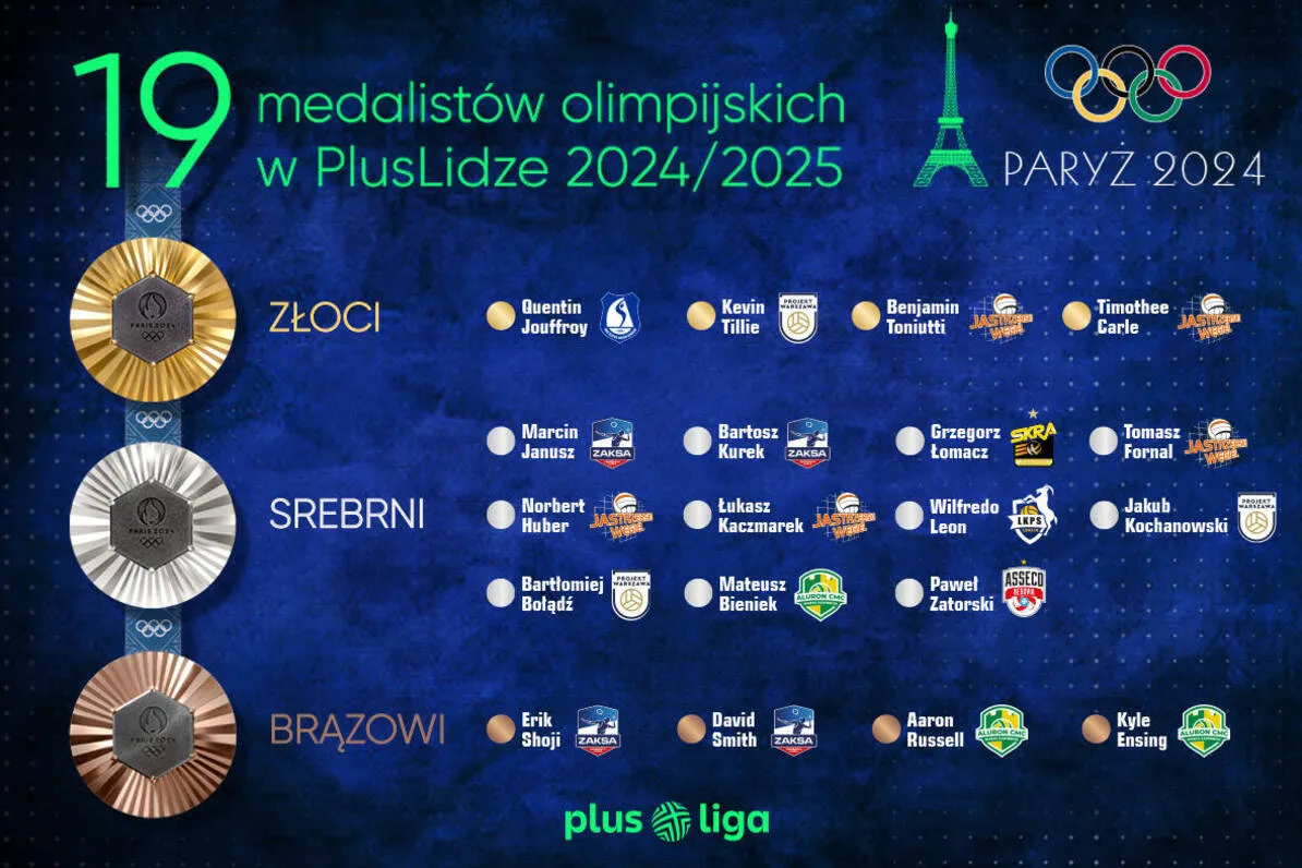 Zdjęcie Wszystkie ligi siatkarskie w Polsce - struktura i zasady rozgrywek 2025