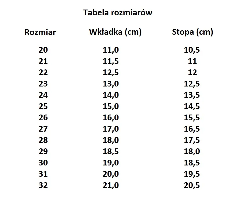 Zdjęcie 13,5 cm stopy dziecka: Rozmiar buta, pomiar i idealny zapas