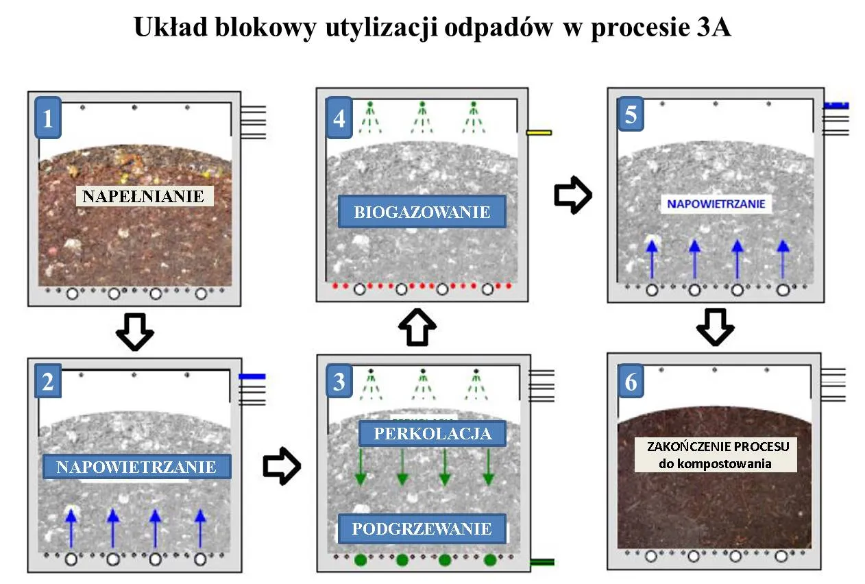 Zdjęcie Co to jest utylizacja i recykling? Najważniejsze definicje i metody przetwarzania odpadów