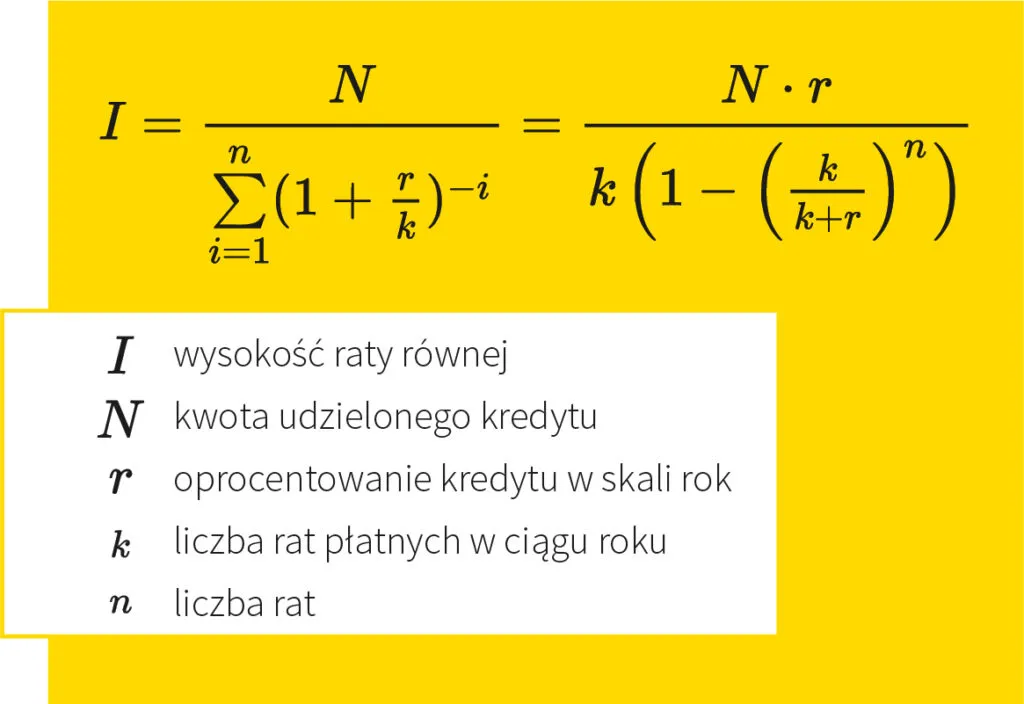 Zdjęcie Jak obliczyć odsetki od kredytu? Prosty sposób na oszczędności