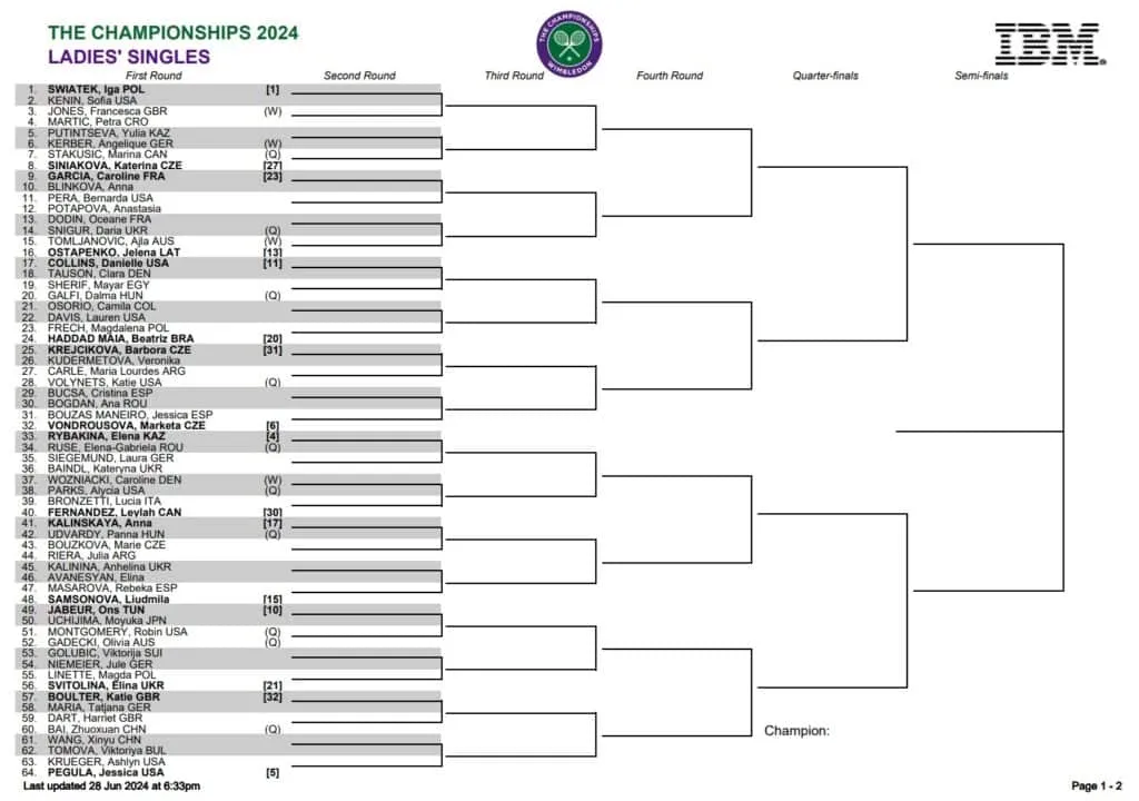 Zdjęcie Ile punktów WTA za Wimbledon? Zaskakująca punktacja dla zawodniczek