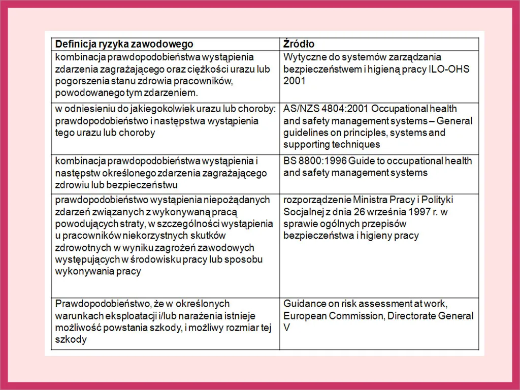 Zdjęcie W jakim celu przeprowadzana jest ocena ryzyka zawodowego i jej znaczenie
