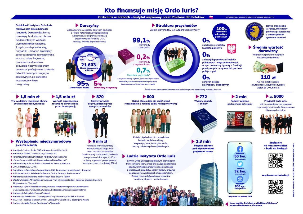 Zdjęcie Czy teksty kultury mogą zachęcać do czynienia dobra? Analiza wpływu
