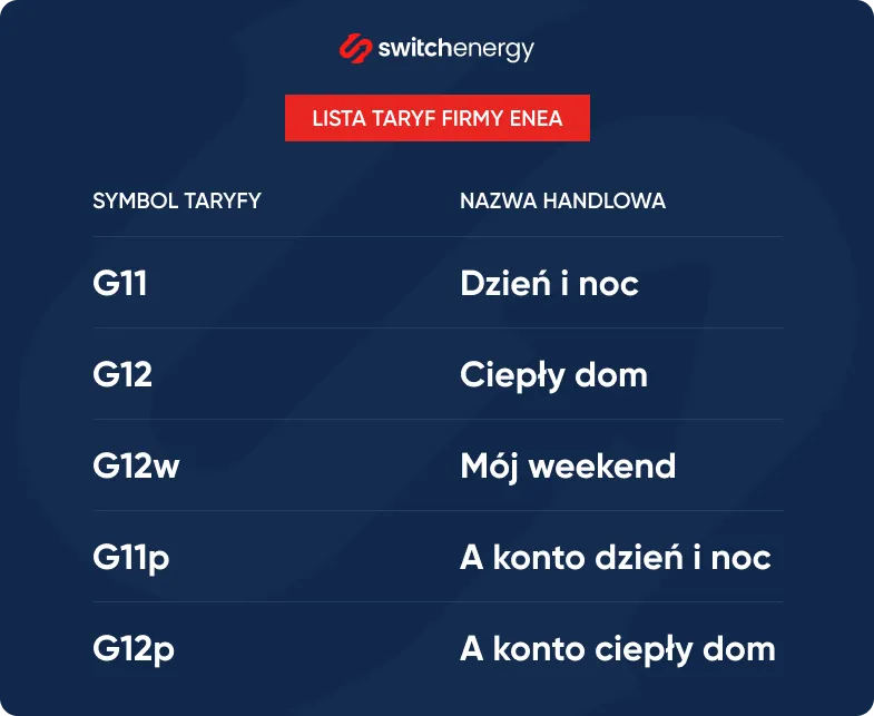 Zdjęcie Enea Taryfa G11 - Grupa Taryfowa G11 w Ofercie Enea - Ceny i Warunki Umowy