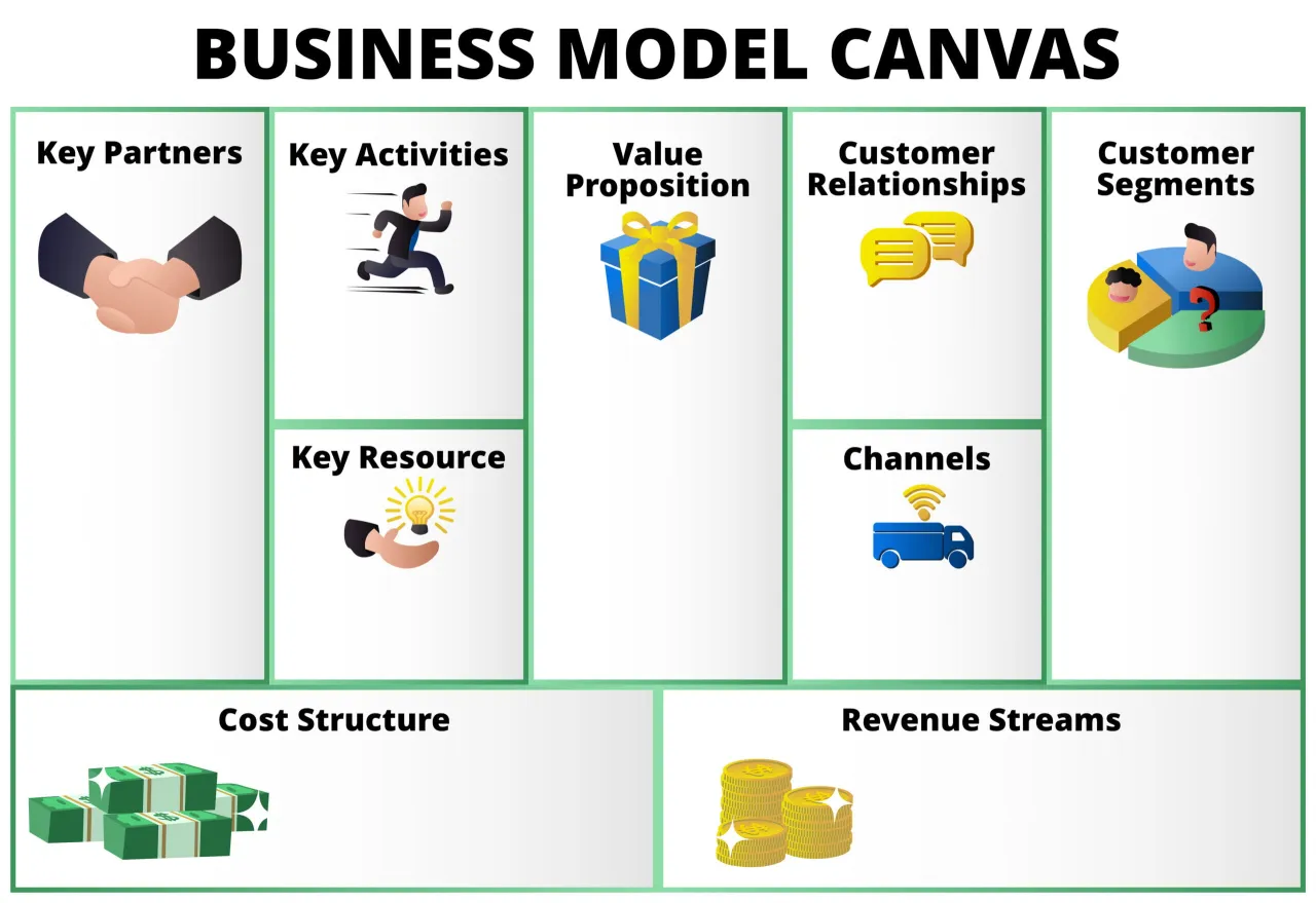 Zdjęcie Model canvas - przykłady i szablony modelu biznesowego po polsku