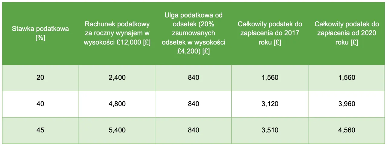 Zdjęcie Podatek za wynajem mieszkania do kiedy? Spóźnienie może kosztować!