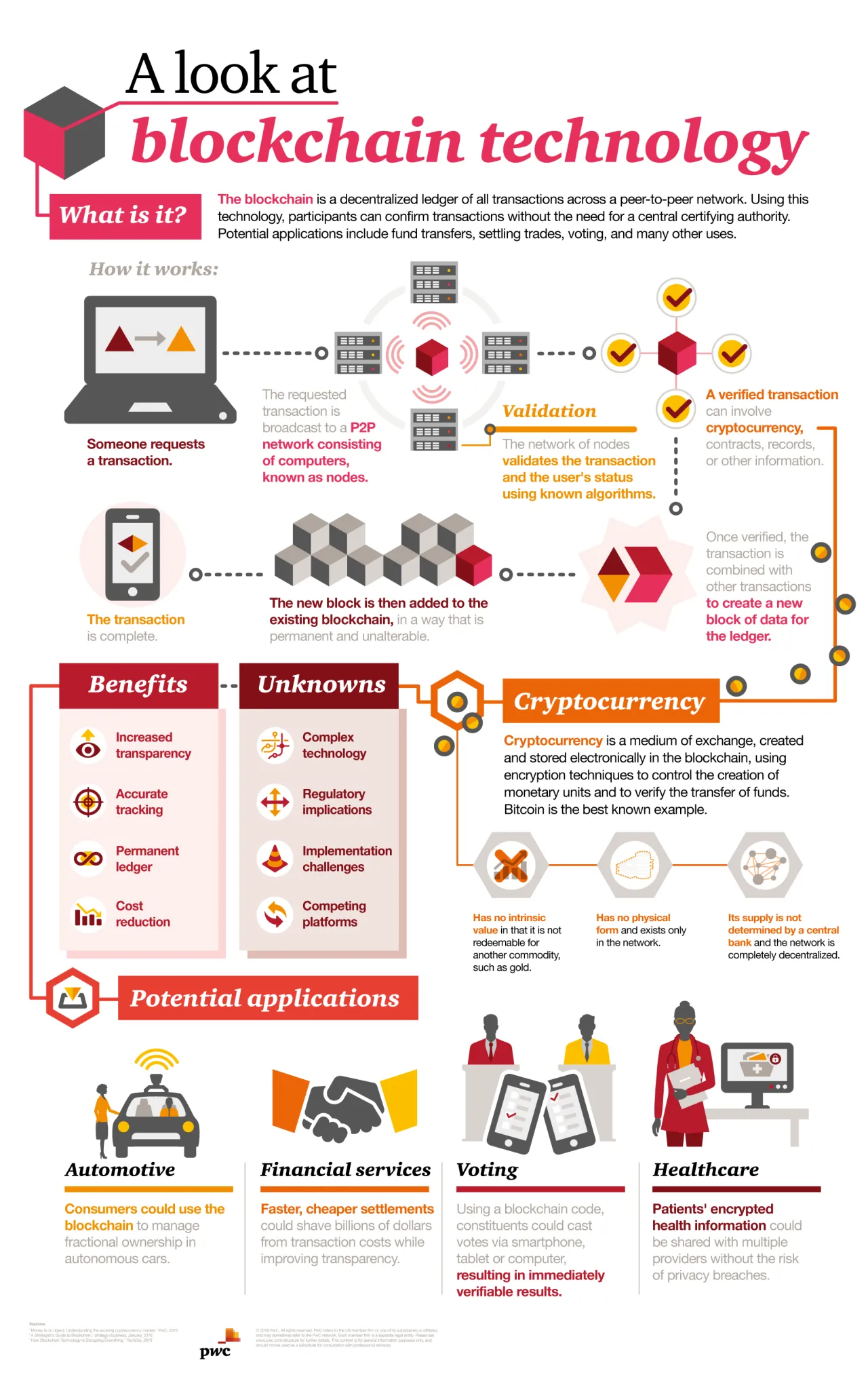 Zdjęcie Co to jest blockchain i jak zmienia przyszłość transakcji?