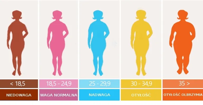 Zdjęcie Od jakiego BMI jest nadwaga i jakie niesie to konsekwencje?
