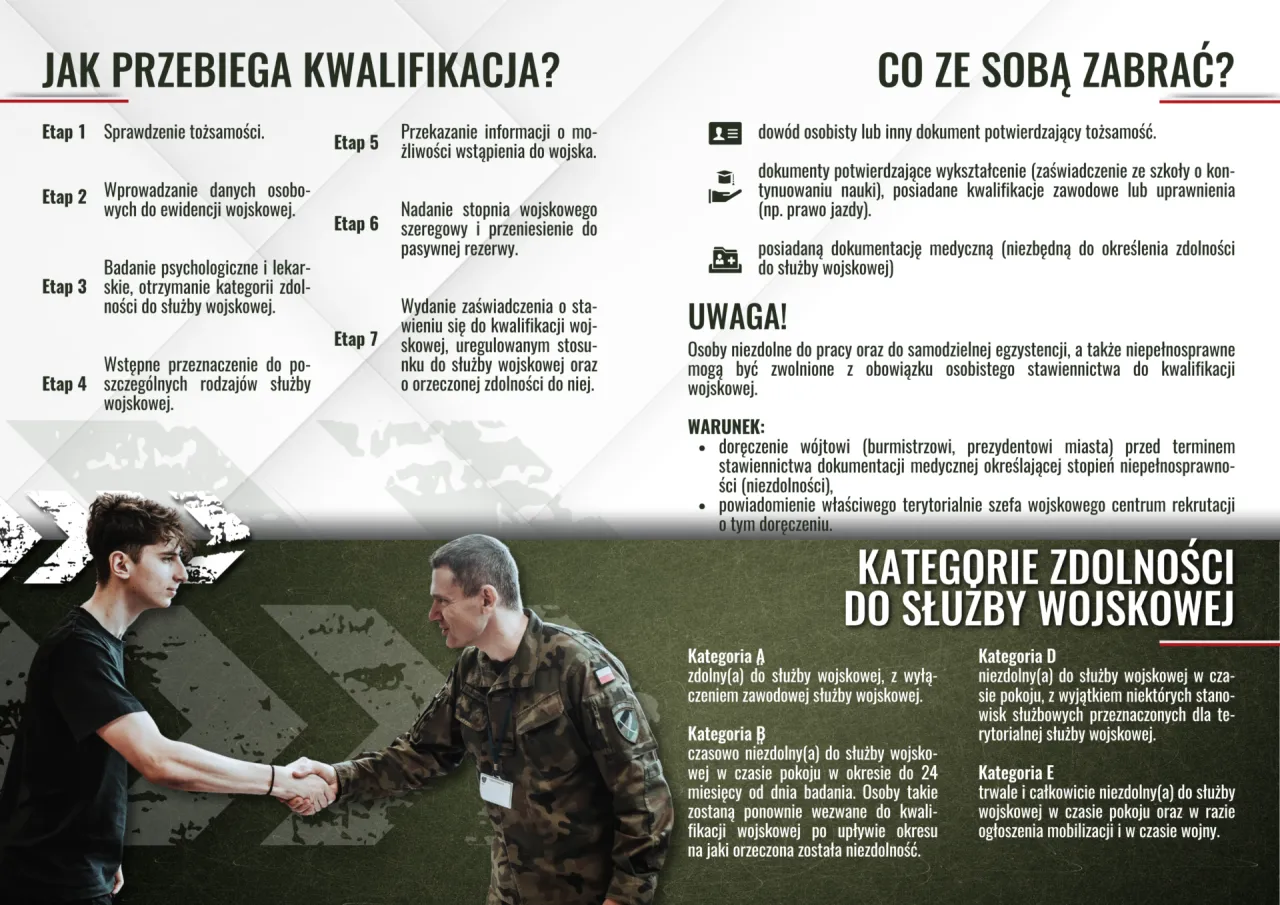 Młody mężczyzna wita się z żołnierzem. Obrazek ilustruje, jak wygląda badanie na komisji wojskowej, od sprawdzenia tożsamości po wydanie zaświadczenia.