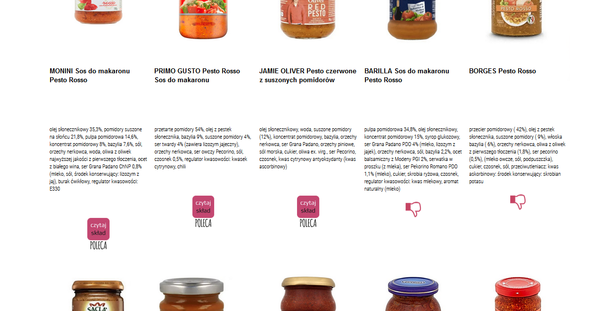 Składniki czerwonego pesto