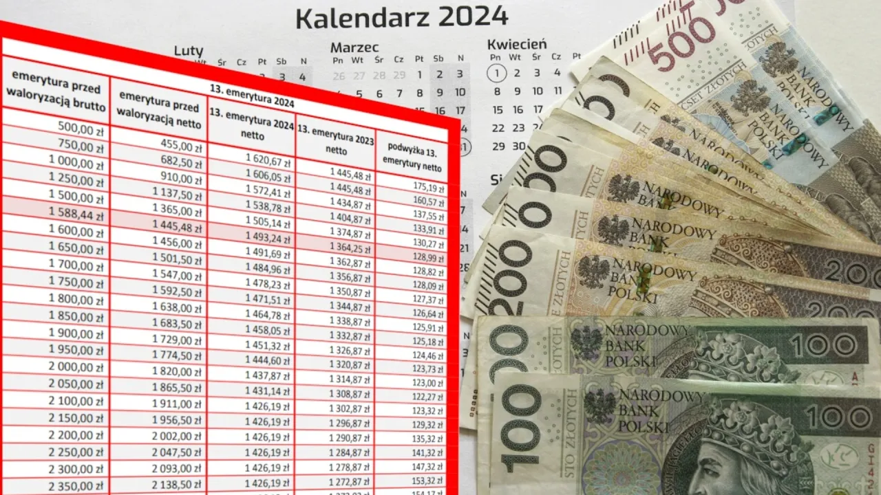 kalendarz wypłat emerytur ZUS grudzień 2024