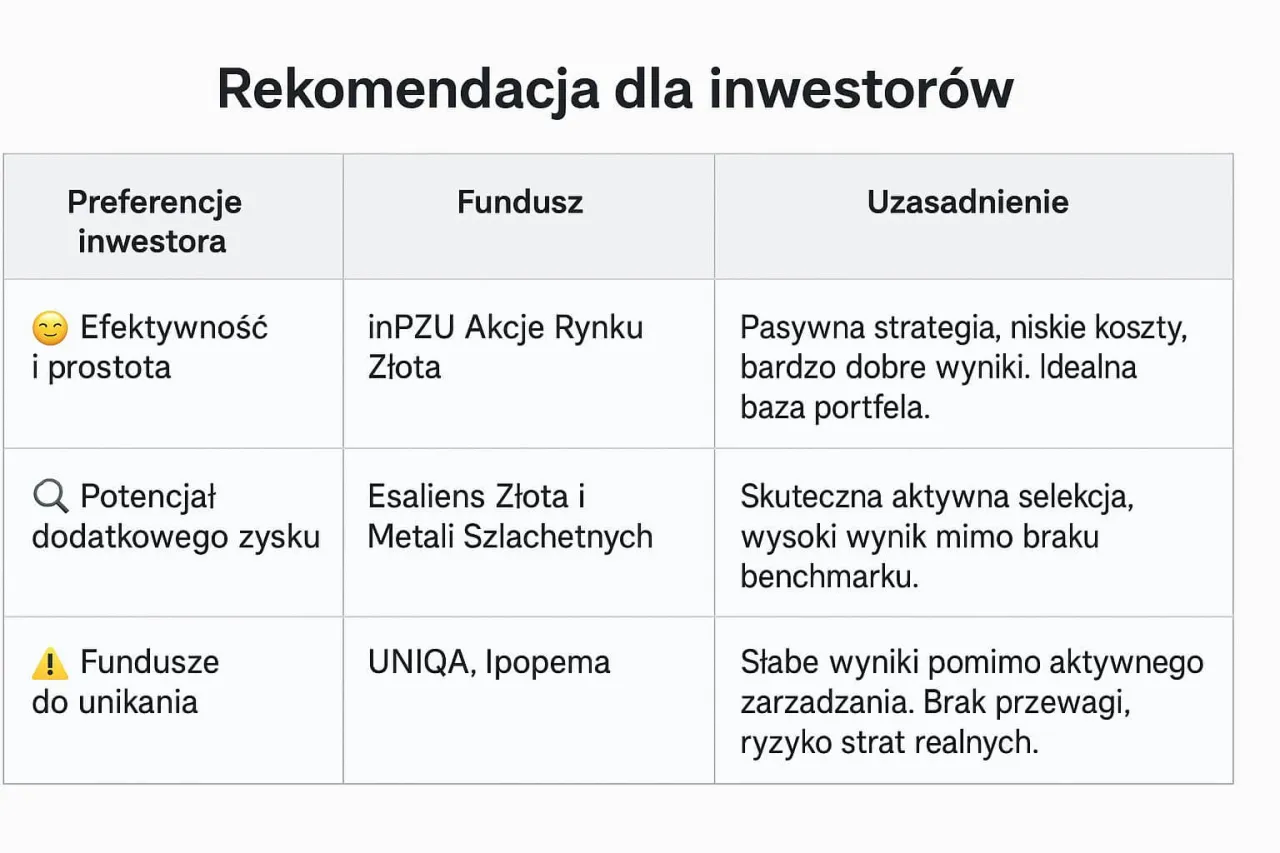 Rodzaje funduszy inwestycyjnych por&oacute;wnanie zysk&oacute;w