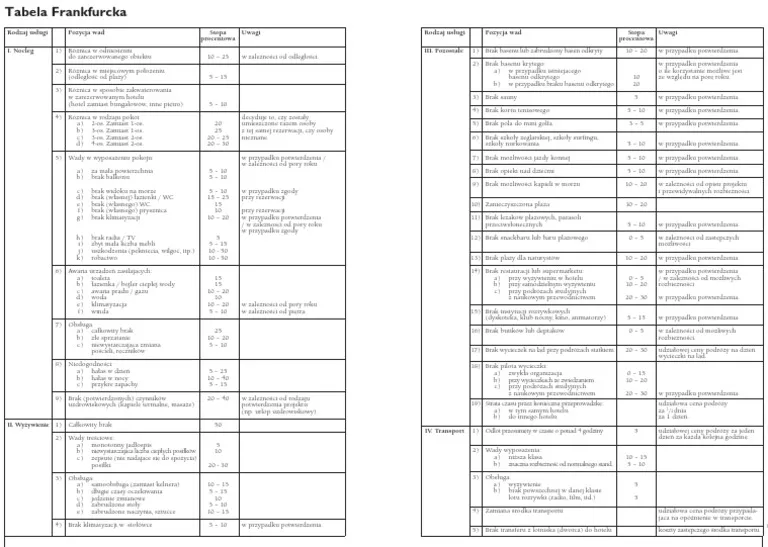 Tabela Frankfurcka przykłady procenty