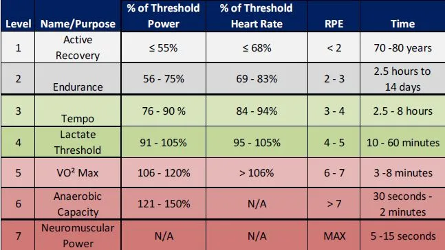 Tabela stref tętna treningowego