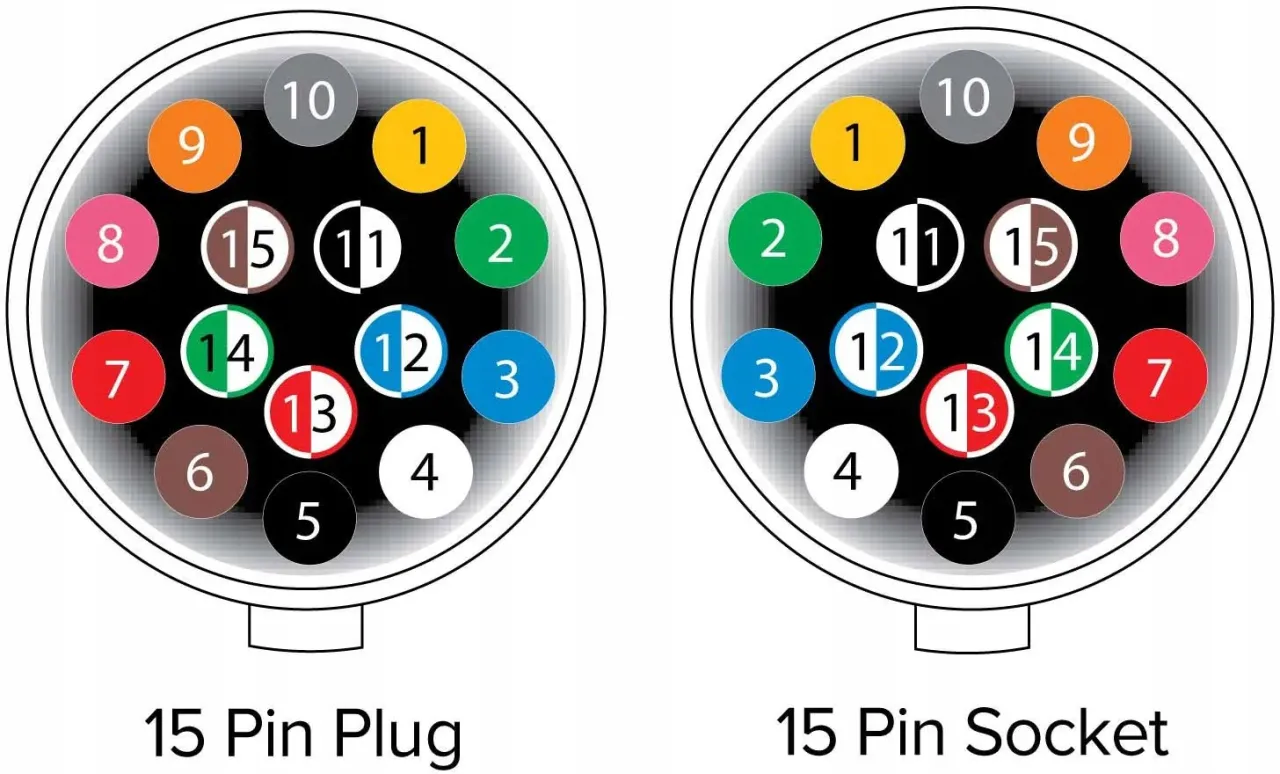 Gniazda elektryczne naczepy 7-pin 15-pin