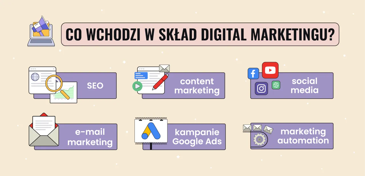 kanały marketingu cyfrowego infografika