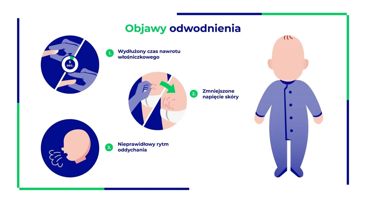 Objawy odwodnienia u niemowlaka infografika