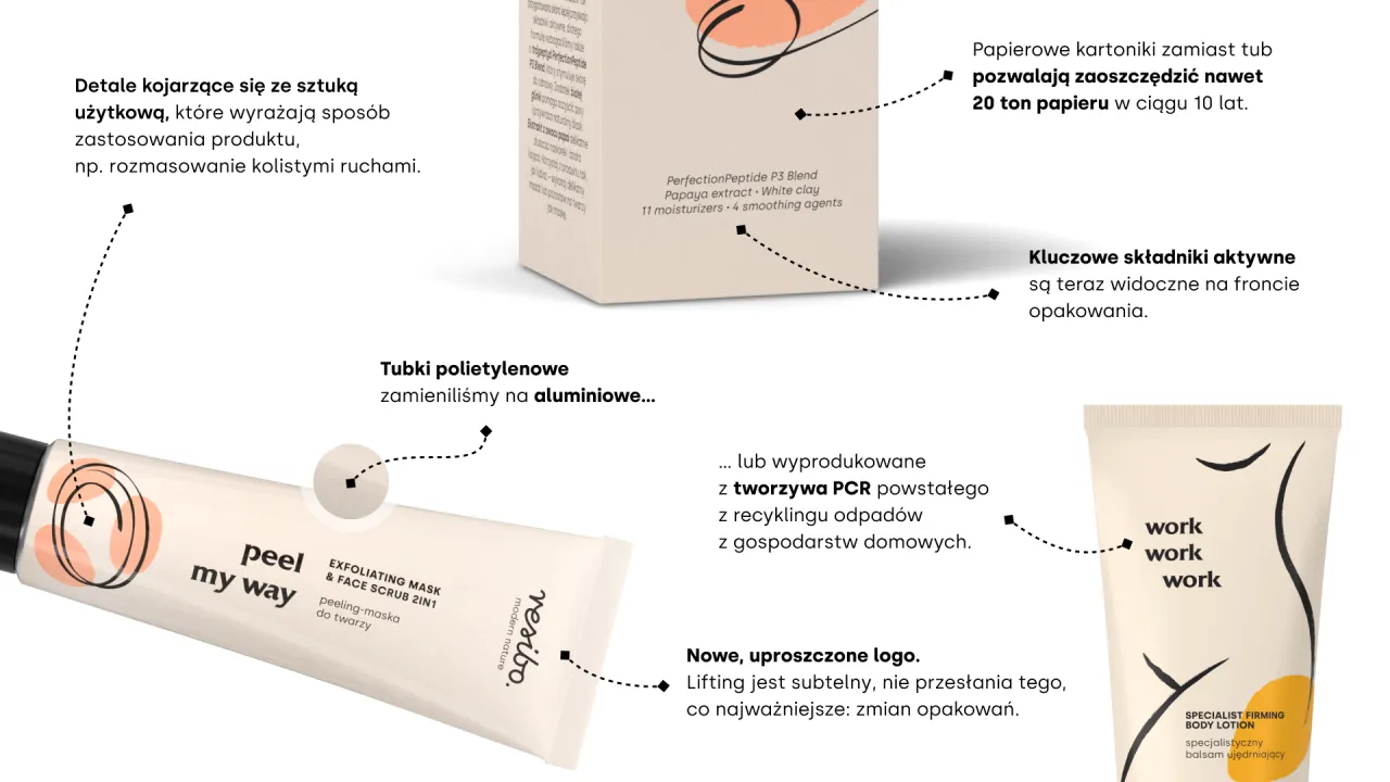 składniki aktywne balsamy do ciała infografika