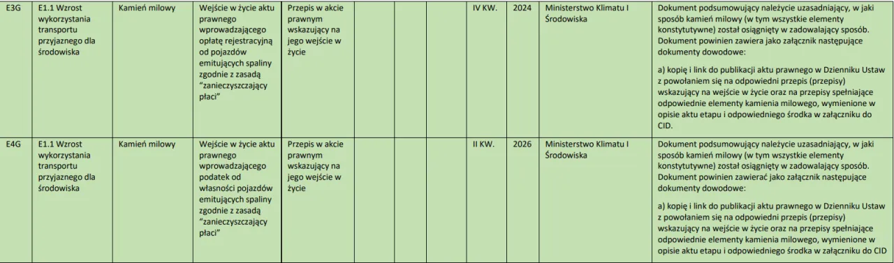 podatek od emisji spalin samochody