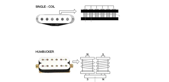 przetworniki single coil humbucker
